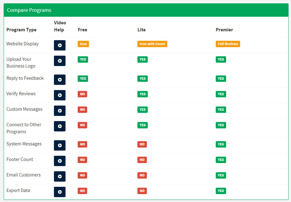 Compare All Subscriptions